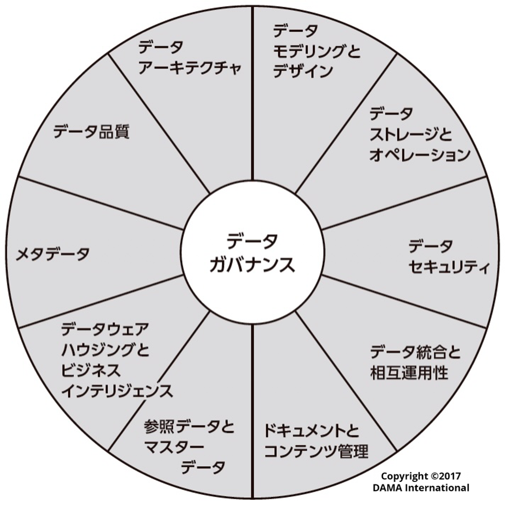 図5_ホイール図
