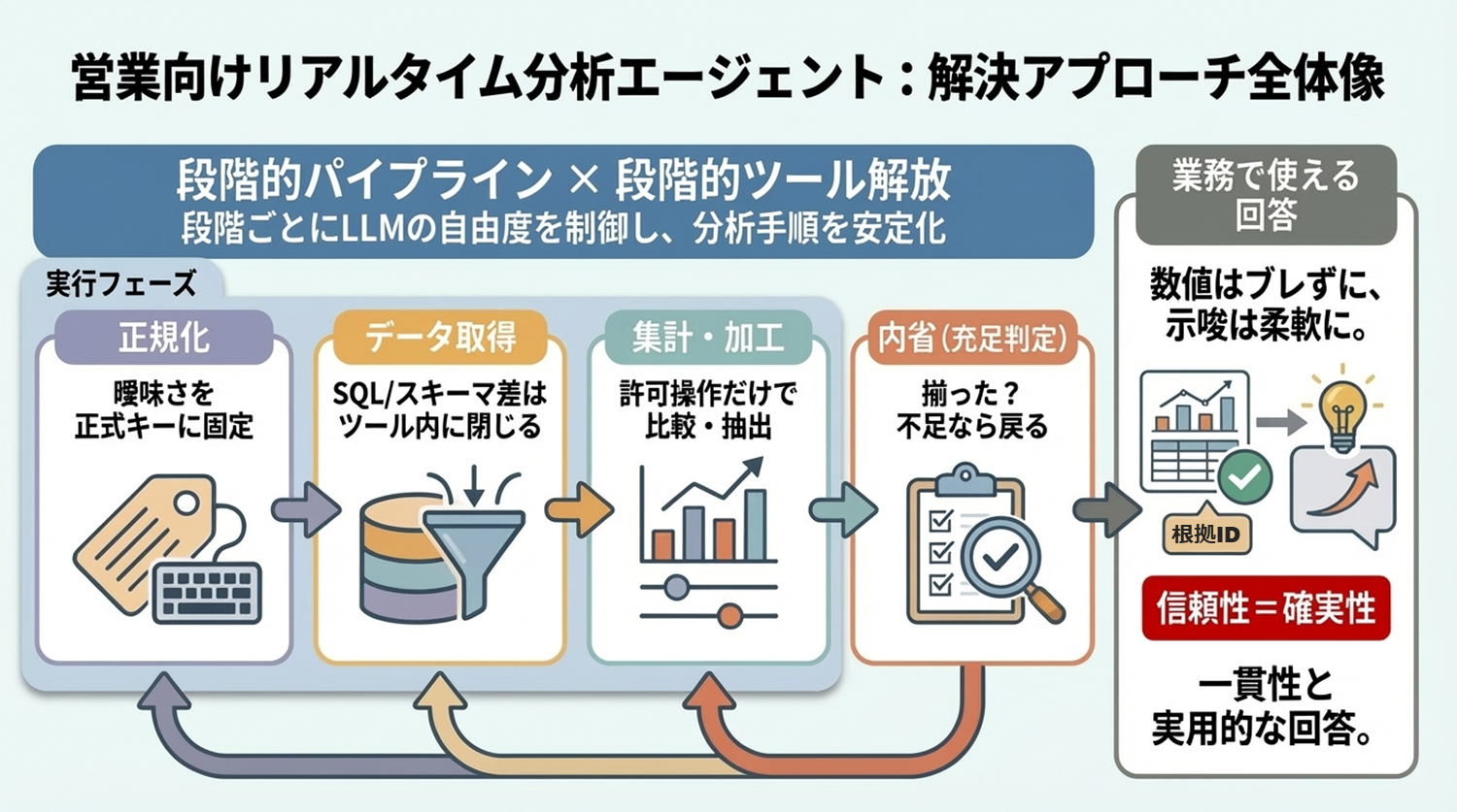 20260206_techblog_3_fix