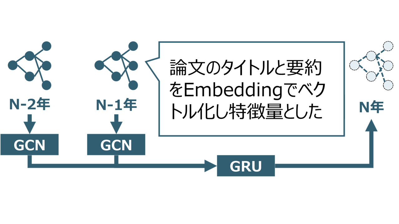 JSAI2024】学術論文の定量的評価と効果的な活用についてポスター発表