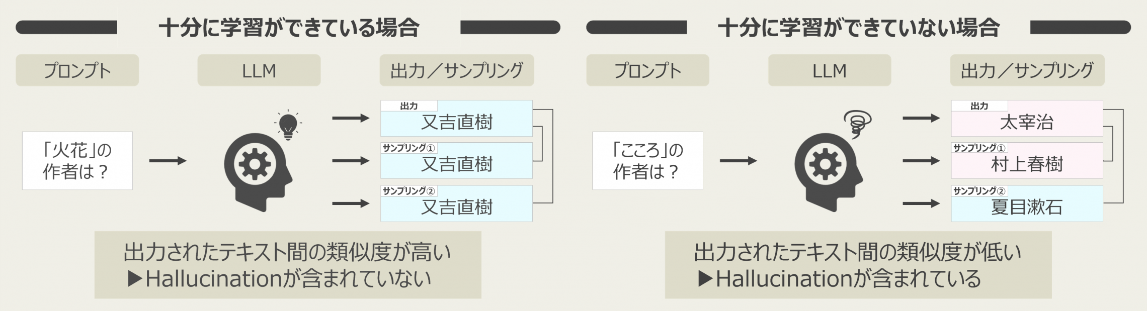JSAI2024】「ブラックボックス大規模言語モデルのHallucination検出
