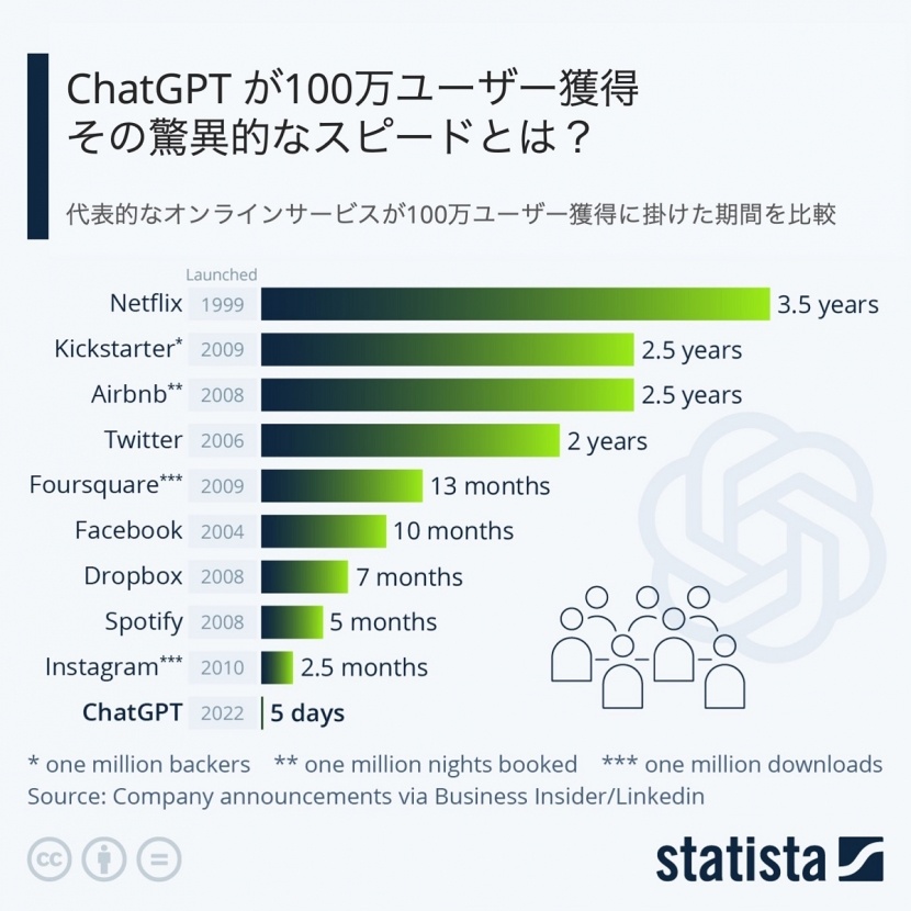 メディアはChatGPTをどのように受け止めているか？｜株式会社ARISE