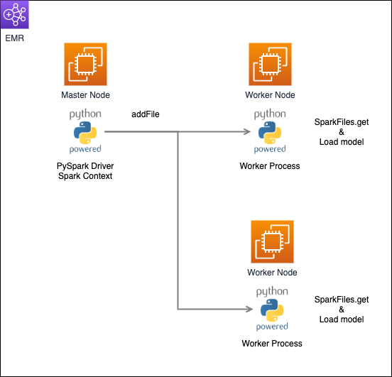 意識の最小単位技術 R&D Report 001 NER（固有表現抽出）始めませんか？ 第3回 | 株式会社NTTデータ