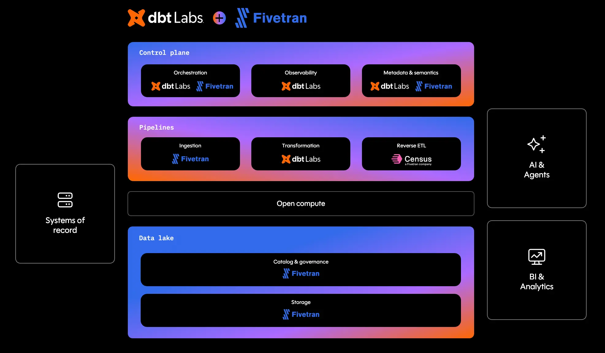 dbtイベント_その2