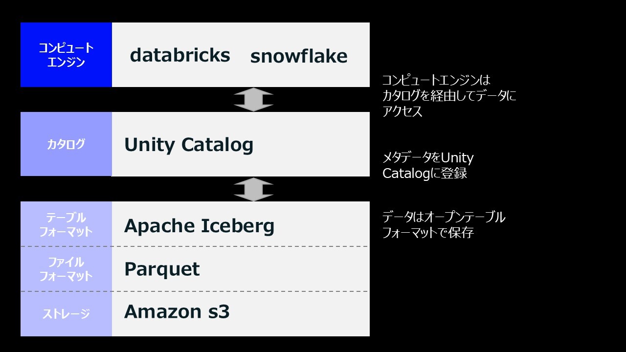 dbtMeshデモ説明用画像