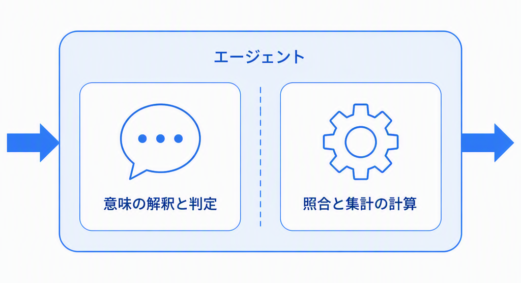 fig2_agent