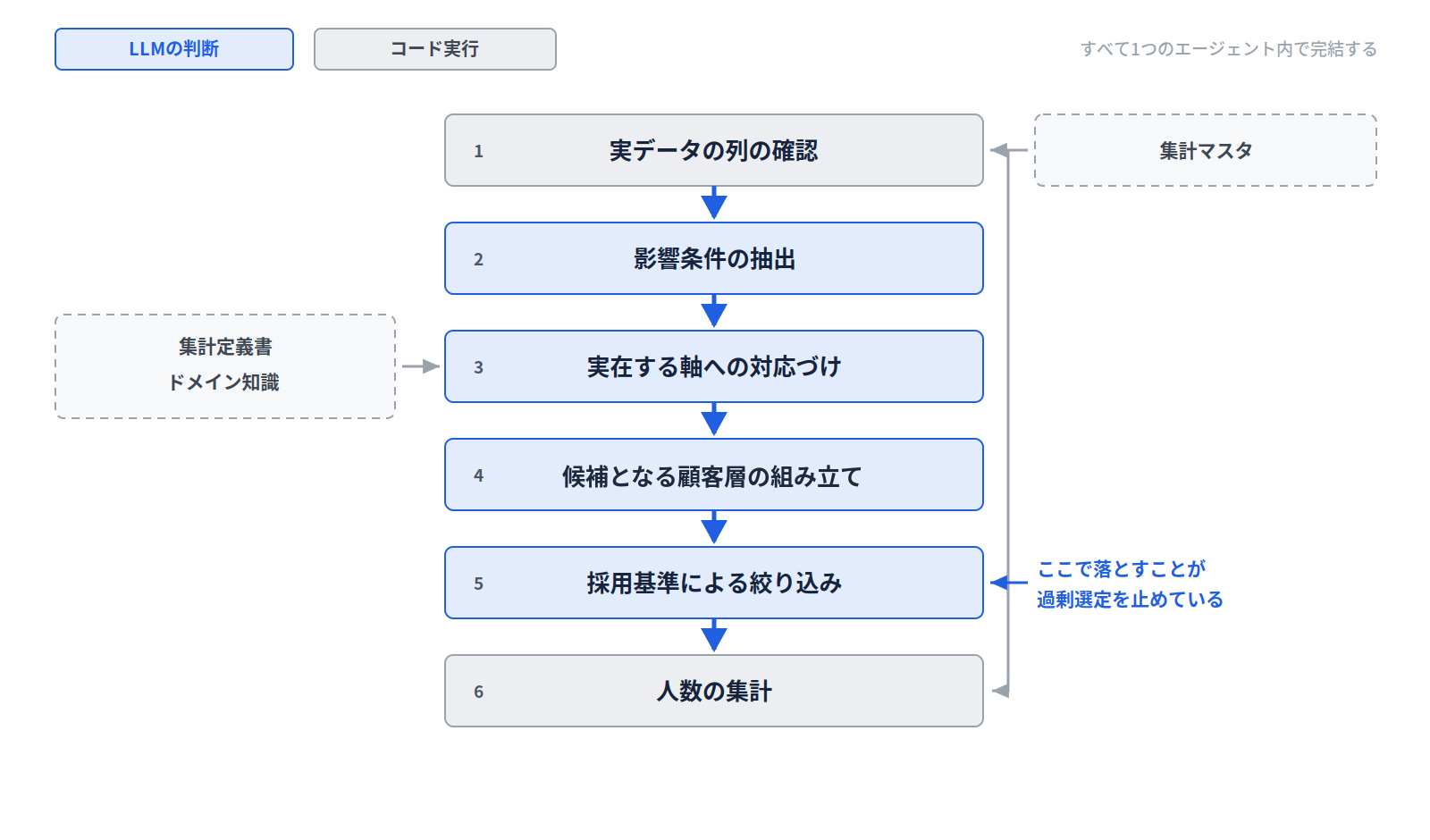 fig2_steps_2