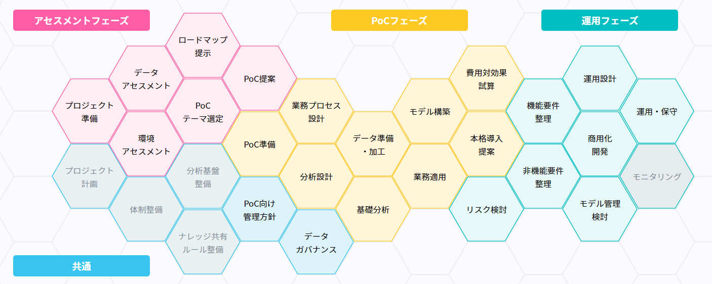「ARISE Tech Blog」を更新しました
