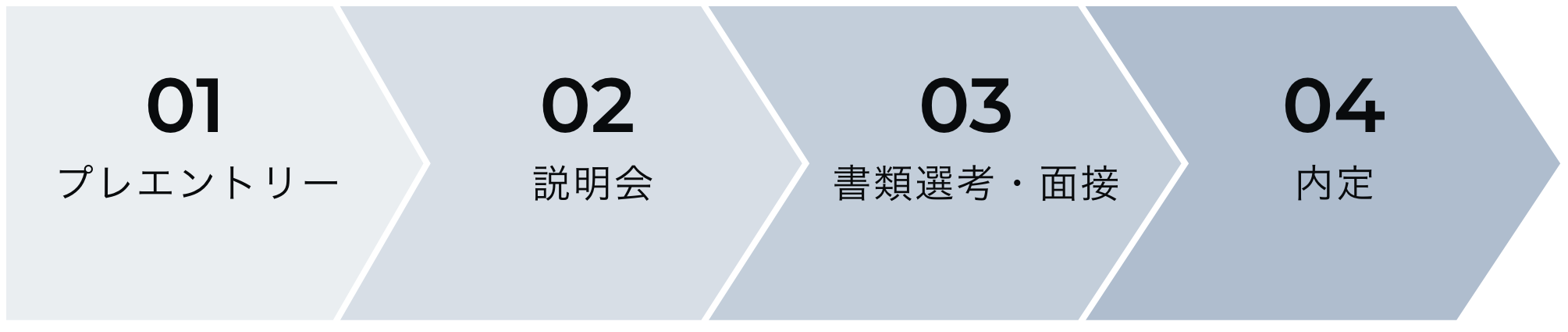 選考フローを説明した図