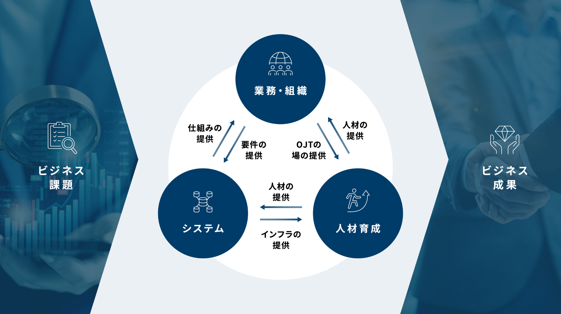 データドリブン改革の推進支援を説明した図