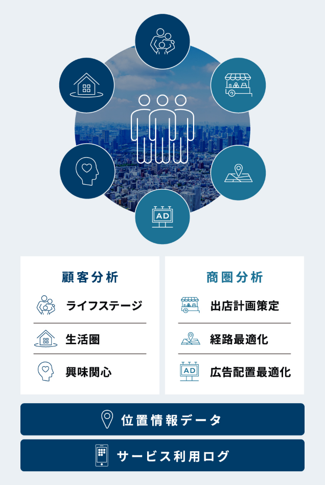 位置情報を説明した図
