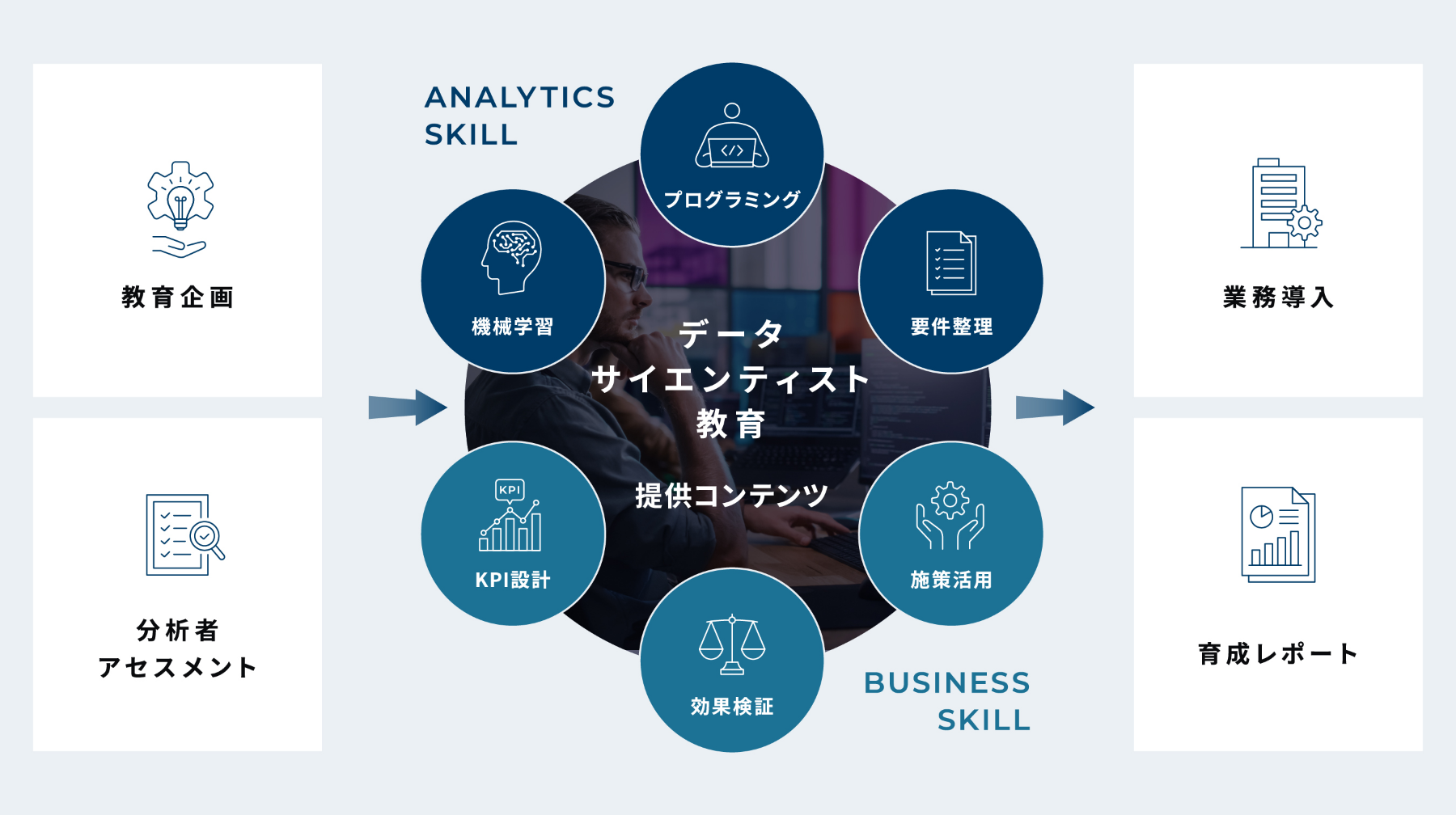 分析者教育支援を説明した図