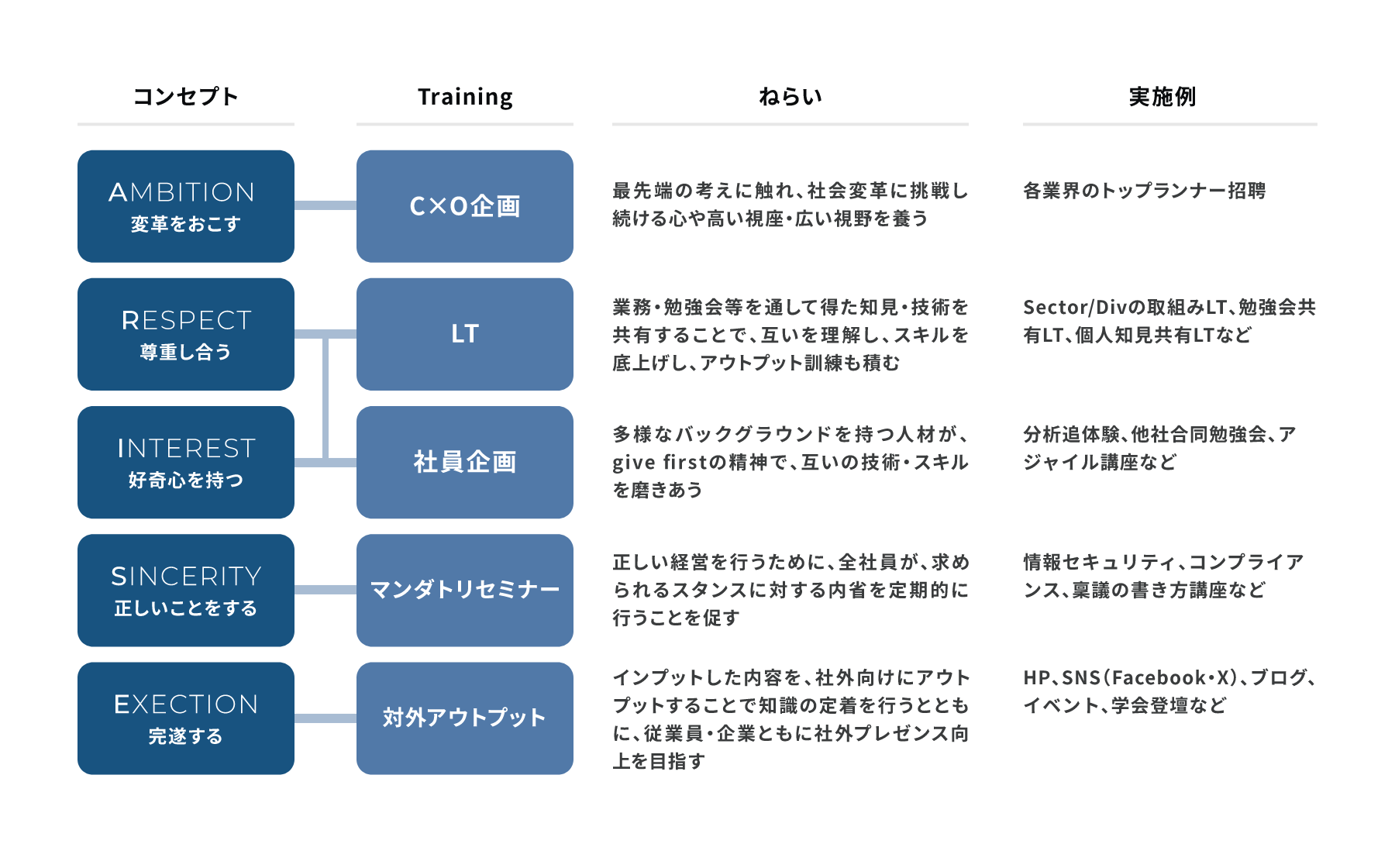 コンセプト